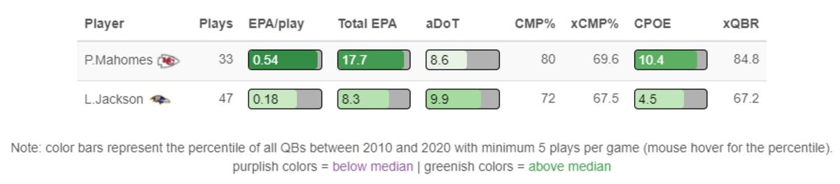 aDoT = Average Depth of Target, CPOE = Completion Percentage Over Expectation (Completion Percentage minus Expected Completion Percentage), xQBR = ESPN's Quarterback Rating metric